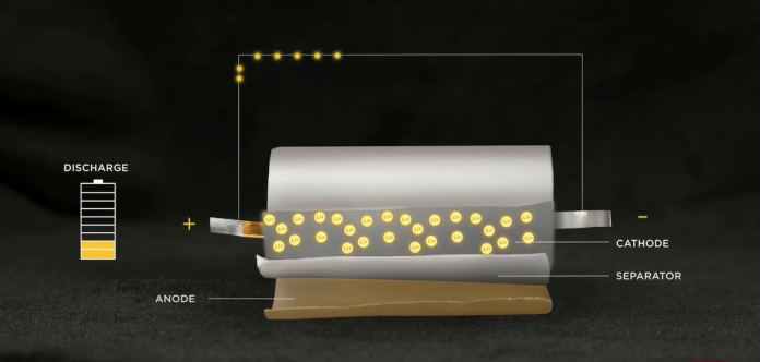 Tesla 4680 Battery