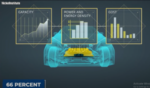 Tesla 4680 Battery